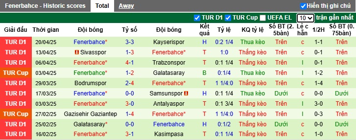 Nhận định, soi kèo Gaziantep vs Fenerbahce, 23h00 ngày 26/4: Ca khúc khải hoàn - Ảnh 3