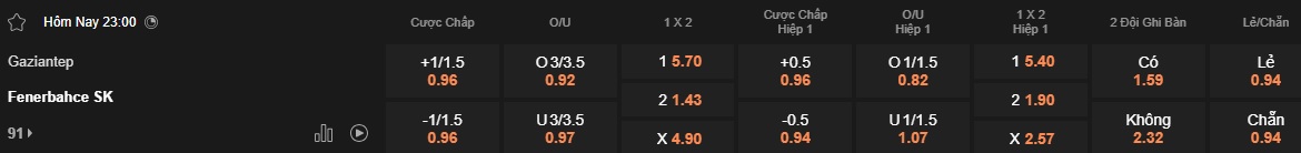 Nhận định, soi kèo Gaziantep vs Fenerbahce, 23h00 ngày 26/4: Ca khúc khải hoàn - Ảnh 5