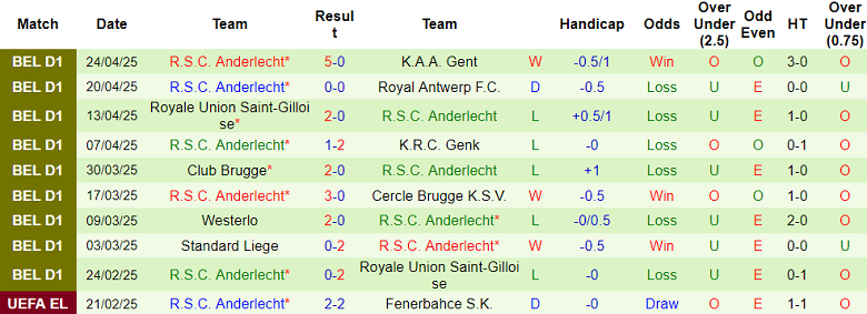 Nhận định, soi kèo Gent vs Anderlecht, 18h30 ngày 27/4: Khách không đáng tin - Ảnh 2