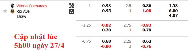 Nhận định, soi kèo Guimaraes vs Rio Ave, 0h00 ngày 28/4: Hướng ra trời Âu - Ảnh 5