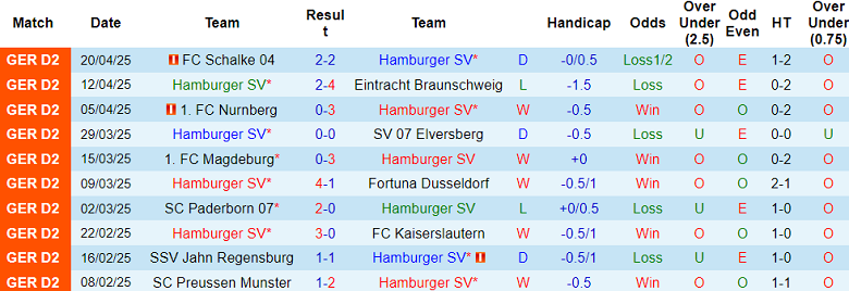 Nhận định, soi kèo Hamburger vs Karlsruher, 18h30 ngày 27/4: Cửa trên thắng thế - Ảnh 1