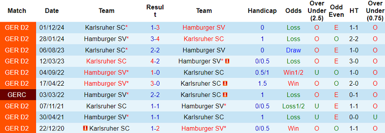 Nhận định, soi kèo Hamburger vs Karlsruher, 18h30 ngày 27/4: Cửa trên thắng thế - Ảnh 3