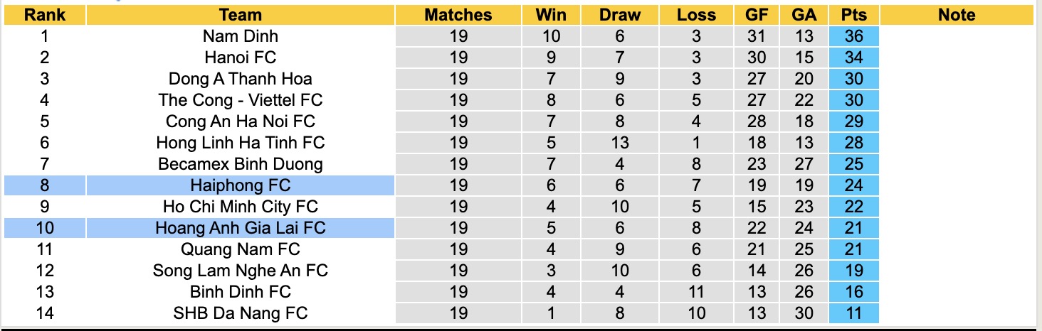 Nhận định, soi kèo Hoàng Anh Gia Lai vs Hải Phòng, 17h00 ngày 27/4: Thắng tiếp lượt về - Ảnh 5