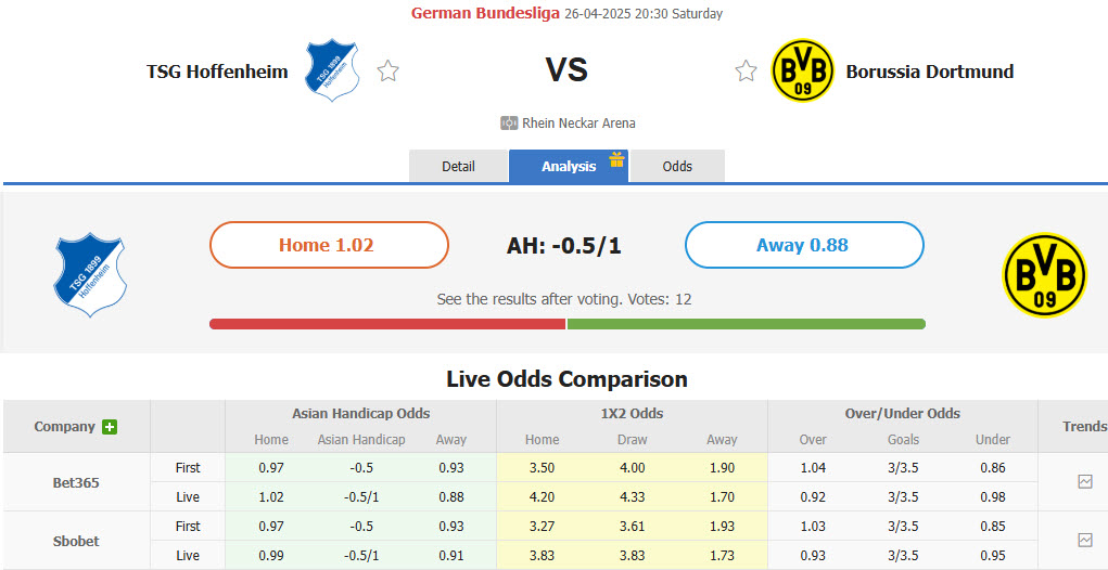 Nhận định, soi kèo Hoffenheim vs Dortmund, 20h30 ngày 26/4: Mất cảnh giác - Ảnh 1