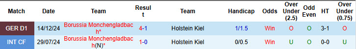Nhận định, soi kèo Holstein Kiel vs Monchengladbach, 20h30 ngày 26/4: Nhe nhóm lại hy vọng trụ hạng - Ảnh 4
