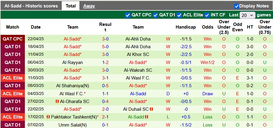 Nhận định, soi kèo Kawasaki Frontale vs Al-Sadd, 23h30 ngày 27/4: Sân nhà vẫn hơn - Ảnh 2