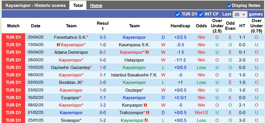 Nhận định, soi kèo Kayserispor vs Rizespor, 23h00 ngày 27/4: Cởi mở - Ảnh 1