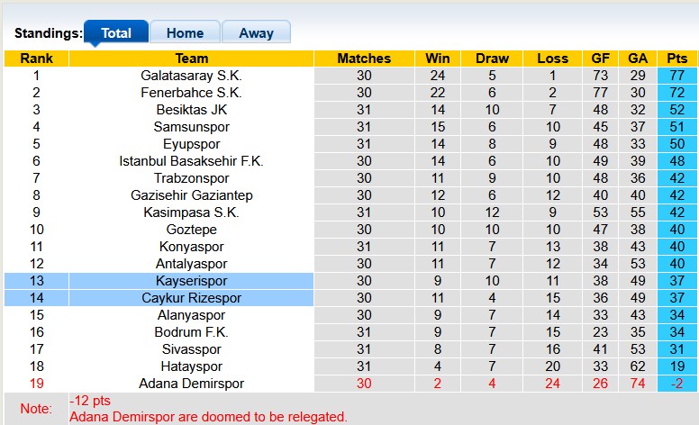 Nhận định, soi kèo Kayserispor vs Rizespor, 23h00 ngày 27/4: Cởi mở - Ảnh 4