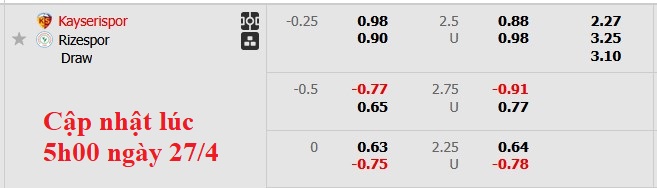 Nhận định, soi kèo Kayserispor vs Rizespor, 23h00 ngày 27/4: Cởi mở - Ảnh 5