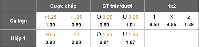 Nhận định, soi kèo Le Havre vs AS Monaco, 0h00 ngày 27/4: Theo đuổi mục tiêu - Ảnh 1