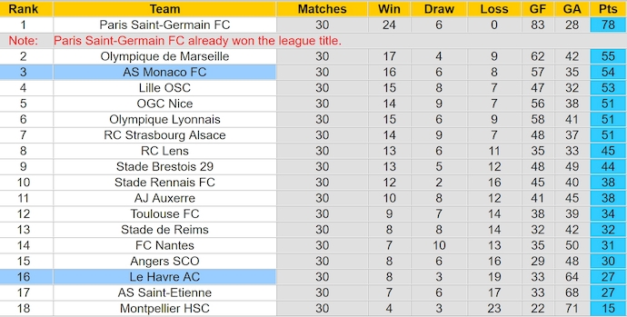 Nhận định, soi kèo Le Havre vs AS Monaco, 0h00 ngày 27/4: Theo đuổi mục tiêu - Ảnh 5