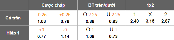 Nhận định, soi kèo Lechia Gdansk vs Piast Gliwice, 19h45 ngày 26/4: Khác biệt động lực - Ảnh 5