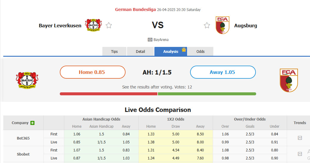 Nhận định, soi kèo Leverkusen vs Augsburg, 20h30 ngày 26/4: Cơ hội bằng không - Ảnh 1