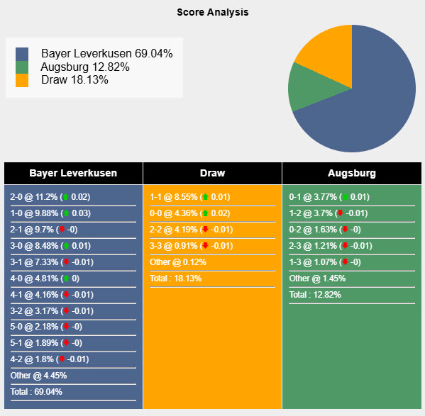 Nhận định, soi kèo Leverkusen vs Augsburg, 20h30 ngày 26/4: Cơ hội bằng không - Ảnh 7