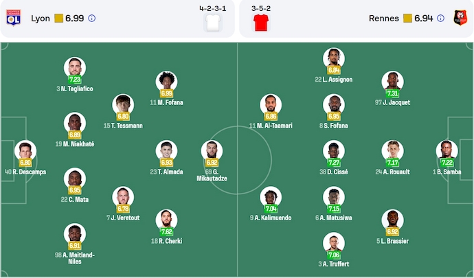 Nhận định, soi kèo Lyon vs Rennes, 2h05 ngày 27/4: Không còn đường lùi - Ảnh 7