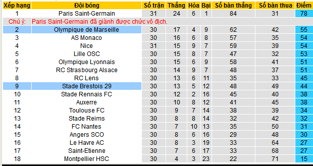 Nhận định, soi kèo Marseille vs Brest, 01h45 ngày 28/4 - Ảnh 5