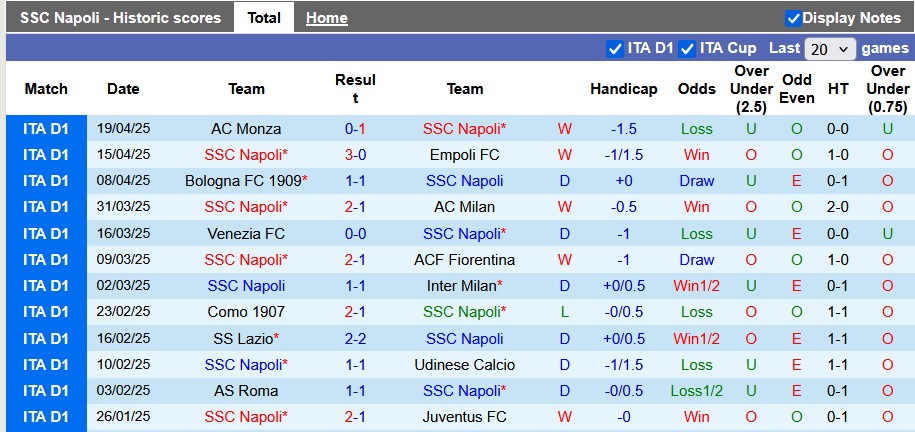 Nhận định, soi kèo Napoli vs Torino, 1h45 ngày 28/4: Nhọc nhằn giành điểm - Ảnh 1