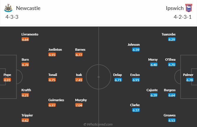 Nhận định, soi kèo Newcastle vs Ipswich Town, 21h00 ngày 26/4: Hướng về Top 4 - Ảnh 5