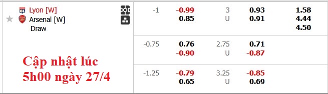 Nhận định, soi kèo nữ Lyon vs nữ Arsenal, 23h00 ngày 27/4: Vé sớm cho Lyon - Ảnh 4