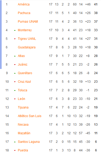 Nhận định, soi kèo Nữ Pachuca vs Nữ Atlas, 10h00 ngày 27/4 - Ảnh 4