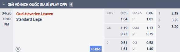 Nhận định, soi kèo Oud-Heverlee vs Standard Liege, 21h00 ngày 26/4: Tin vào khách - Ảnh 1