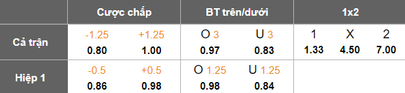 Nhận định, soi kèo Persib Bandung vs PSS Sleman, 19h00 ngày 26/4: Đã nghèo còn gặp eo - Ảnh 5