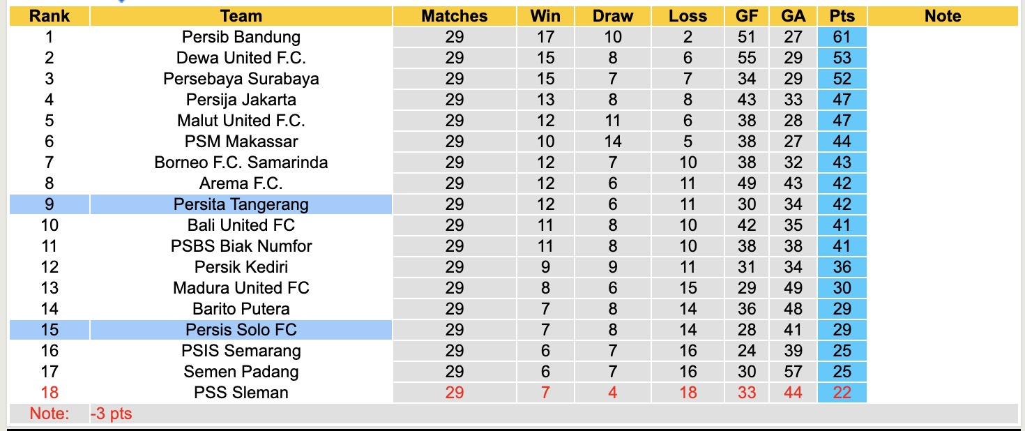Nhận định, soi kèo Persis Solo vs Persita Tangerang, 15h30 ngày 27/4: Sáng cửa dưới - Ảnh 5