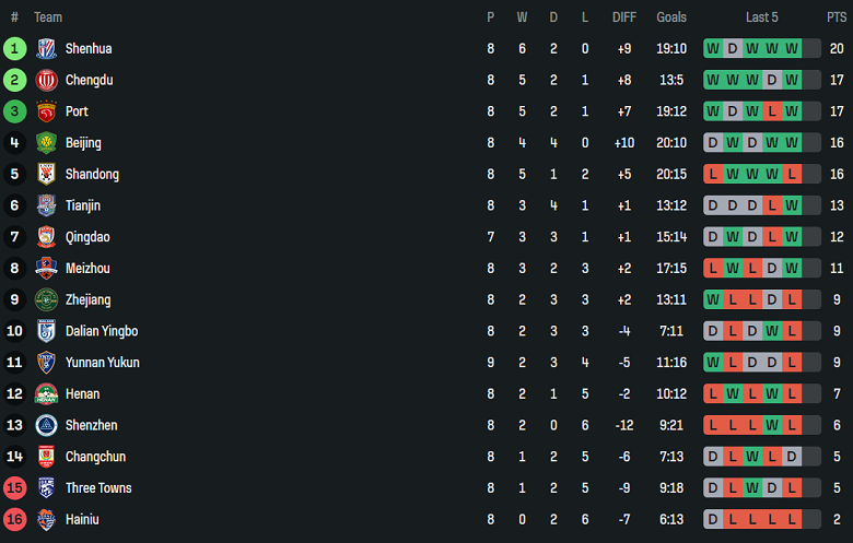 Nhận định, soi kèo Qingdao Hainiu vs Meizhou Hakka, 18h35 ngày 27/4: Nối dài ngày vui - Ảnh 4