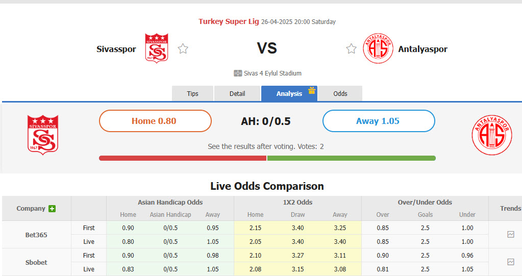 Nhận định, soi kèo Sivasspor vs Antalyaspor, 20h00 ngày 26/4: Chìm đắm trong khủng hoảng - Ảnh 1