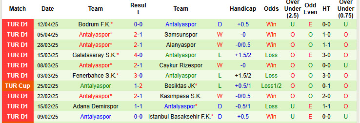 Nhận định, soi kèo Sivasspor vs Antalyaspor, 20h00 ngày 26/4: Chìm đắm trong khủng hoảng - Ảnh 3