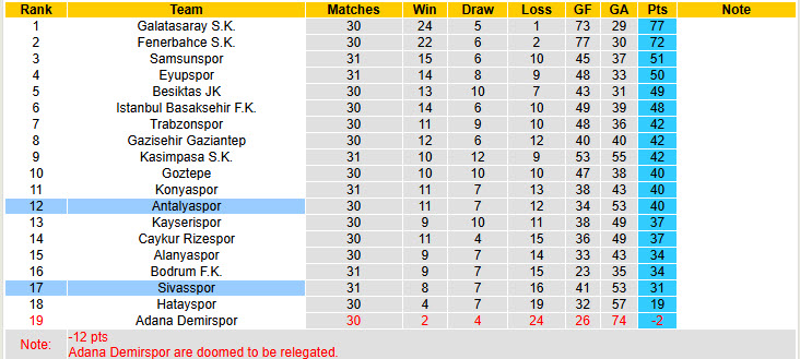 Nhận định, soi kèo Sivasspor vs Antalyaspor, 20h00 ngày 26/4: Chìm đắm trong khủng hoảng - Ảnh 5