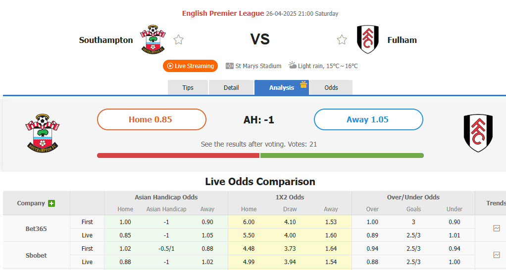 Nhận định, soi kèo Southampton vs Fulham, 21h00 ngày 26/4: Chiến đấu vì danh dự - Ảnh 1