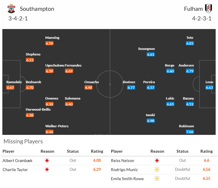 Nhận định, soi kèo Southampton vs Fulham, 21h00 ngày 26/4: Chiến đấu vì danh dự - Ảnh 5