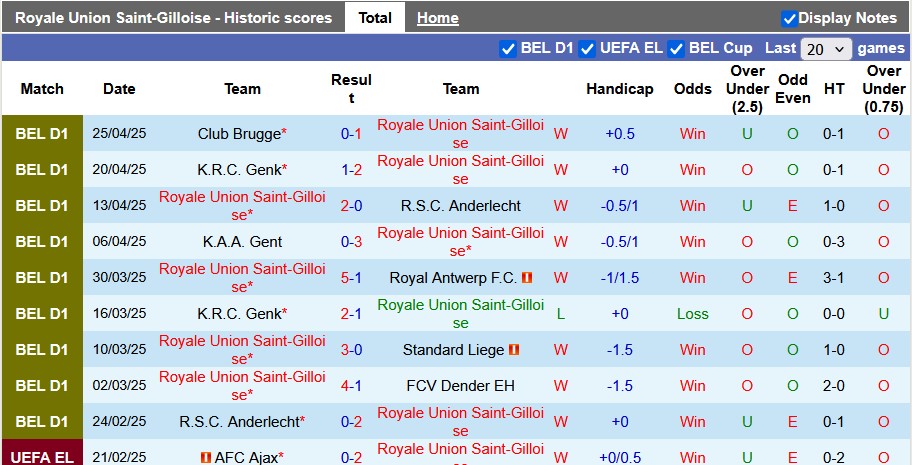 Nhận định, soi kèo St.Gilloise vs Club Brugge, 23h30 ngày 27/4: Lợi thế cho Genk - Ảnh 1