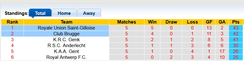 Nhận định, soi kèo St.Gilloise vs Club Brugge, 23h30 ngày 27/4: Lợi thế cho Genk - Ảnh 4