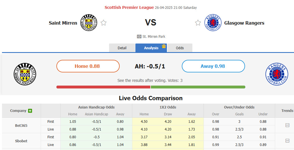 Nhận định, soi kèo St. Mirren vs Rangers, 21h00 ngày 26/4: Trận đấu thủ tục - Ảnh 1