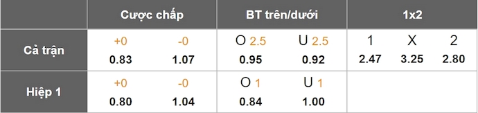 Nhận định, soi kèo Toronto vs New York City, 1h30 ngày 27/4: Chủ nhà tự tin - Ảnh 1