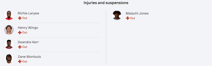 Nhận định, soi kèo Toronto vs New York City, 1h30 ngày 27/4: Chủ nhà tự tin - Ảnh 6