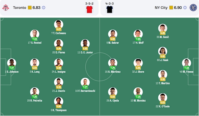 Nhận định, soi kèo Toronto vs New York City, 1h30 ngày 27/4: Chủ nhà tự tin - Ảnh 7
