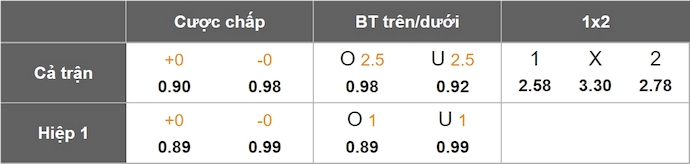 Nhận định, soi kèo Toronto vs New York City, 1h30 ngày 27/4: Chủ nhà tự tin - Ảnh 9