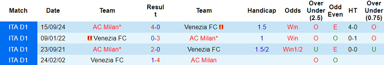 Nhận định, soi kèo Venezia vs AC Milan, 17h30 ngày 27/4: Đối thủ yêu thích - Ảnh 3