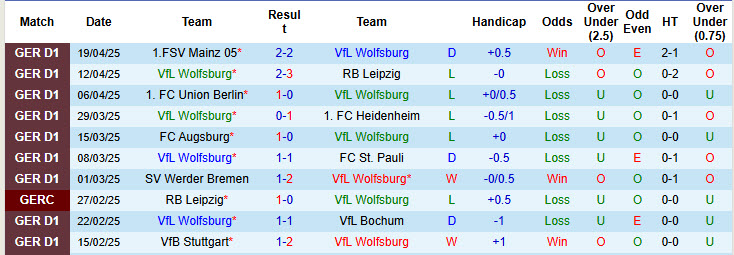 Nhận định, soi kèo Wolfsburg vs Freiburg, 20h30 ngày 26/4: Bầy sói hết động lực - Ảnh 2