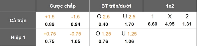 Nhận định, soi kèo Yokohama F. Marinos vs Al Nassr, 2h30 ngày 27/4: Phong độ trái ngược - Ảnh 1