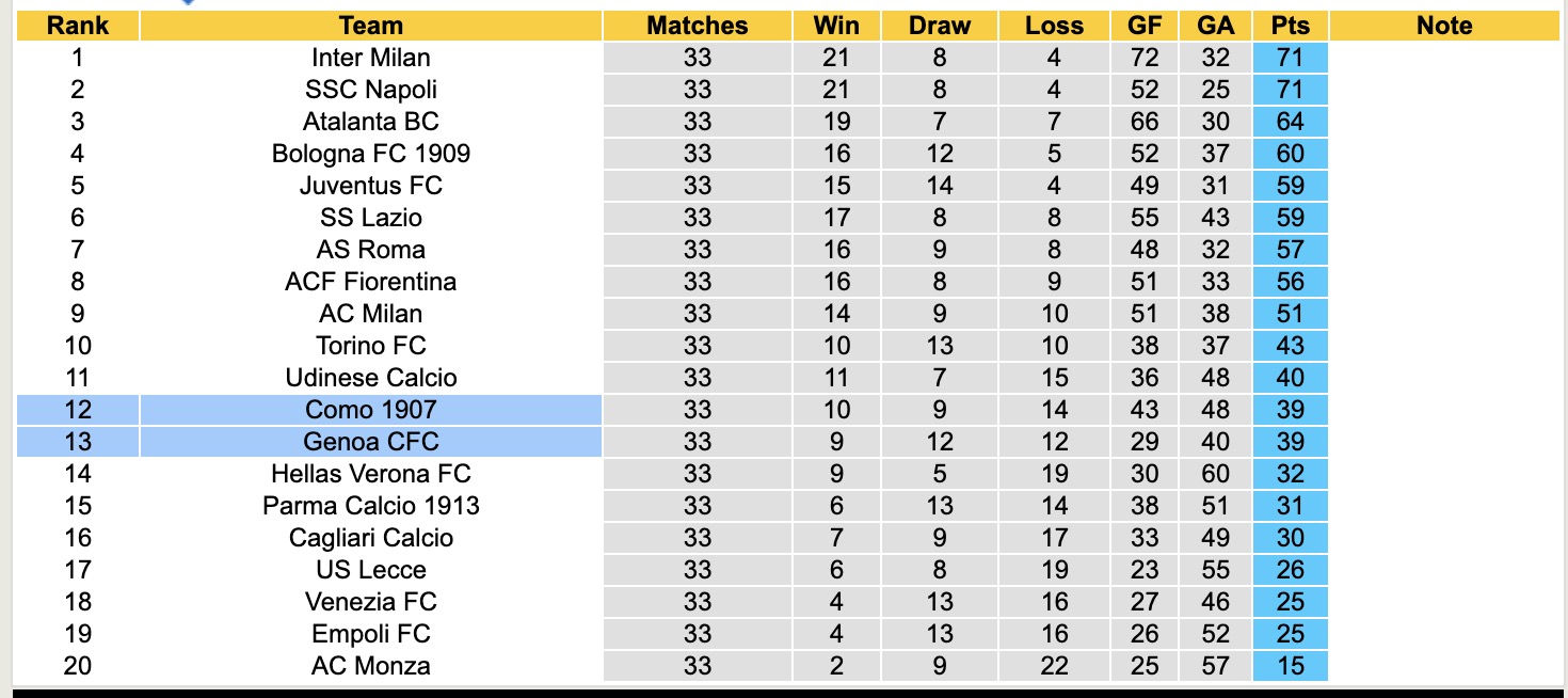 Soi kèo góc Como vs Genoa, 17h30 ngày 27/4: Thế trận căng thẳng - Ảnh 5