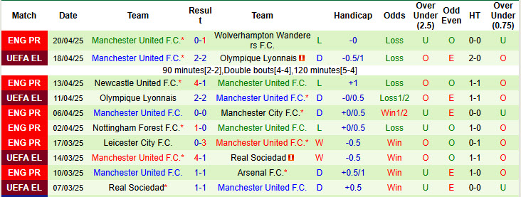 Chuy&ecirc;n gia Tony Ansell dự đo&aacute;n Bournemouth vs MU, 20h00 ng&agrave;y 27/4 - Ảnh 2