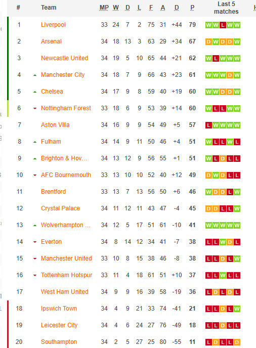 Chuy&ecirc;n gia Tony Ansell dự đo&aacute;n Bournemouth vs MU, 20h00 ng&agrave;y 27/4 - Ảnh 5