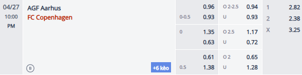 Nhận định, soi kèo Aarhus vs Copenhagen, 21h00 ngày 27/4: Nhiệm vụ phải thắng - Ảnh 1