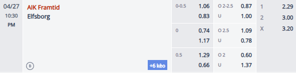 Nhận định, soi kèo AIK Solna vs Elfsborg, 21h00 ngày 27/4: Củng cố ngôi đầu - Ảnh 1