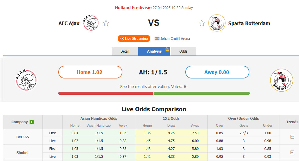 Nhận định, soi kèo Ajax vs Sparta Rotterdam, 19h30 ngày 27/4: Tiếp tục sảy chân - Ảnh 1