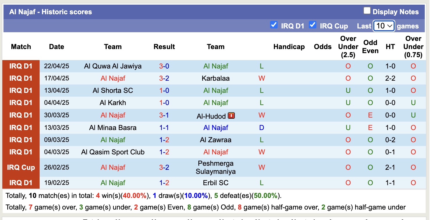Nhận định, soi kèo Al Najaf vs Al Karma SC, 21h00 ngày 28/4: Trả nợ sòng phẳng - Ảnh 2